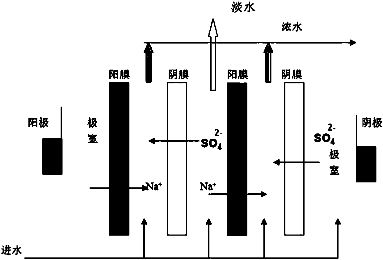 A kind of separation and purification method of methionine