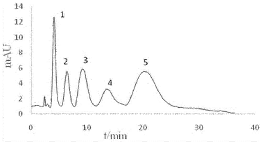 Calixarene amide derivative stationary phase and preparation method and application thereof