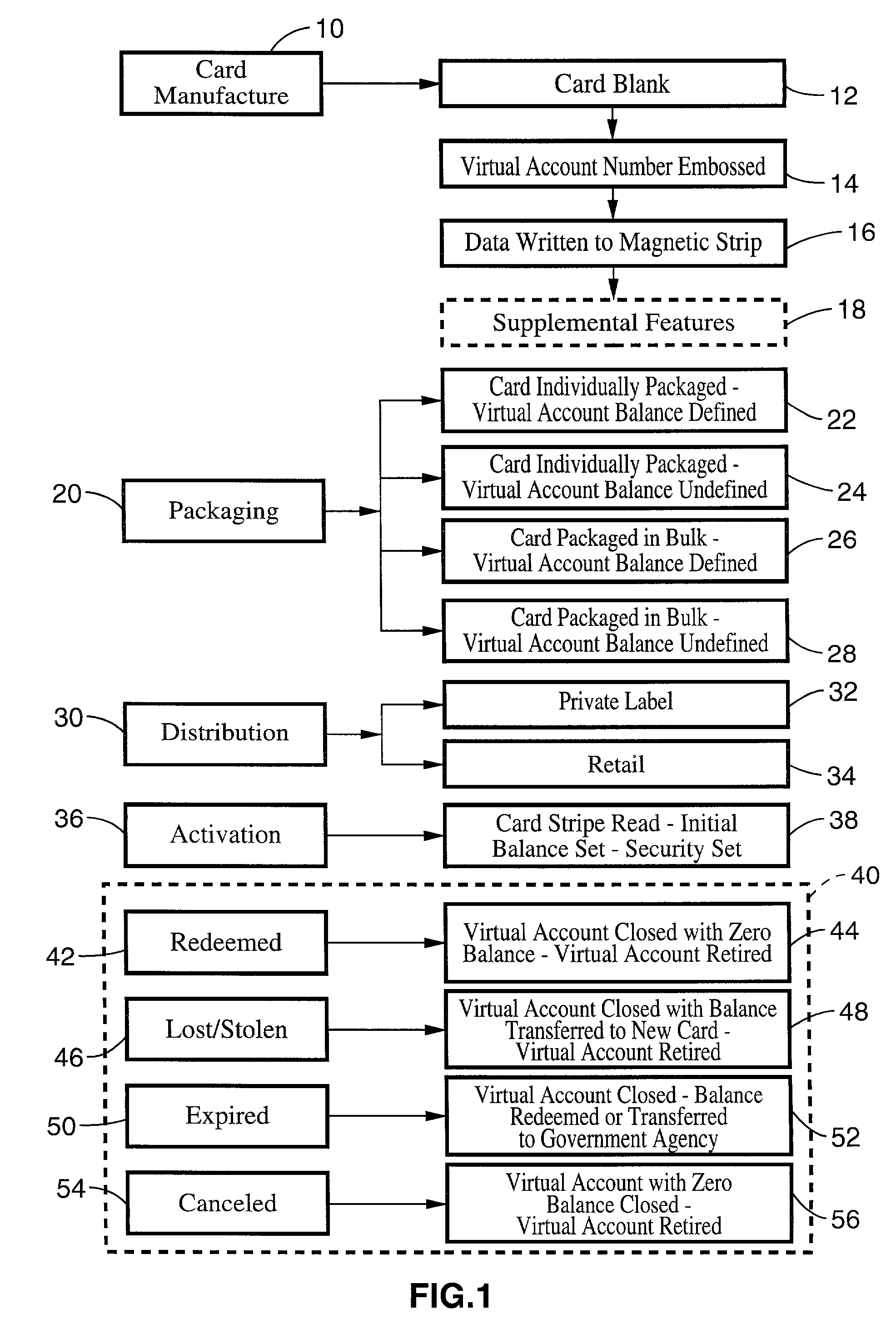 Method and system for ubiquitous enablement of electronic currency