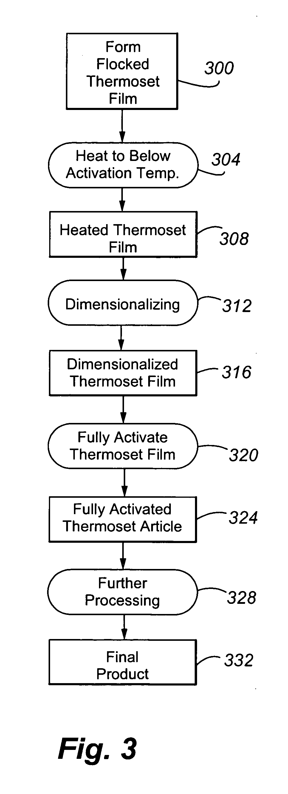 Process for dimensionalizing flocked articles or wear, wash and abrasion resistant flocked articles