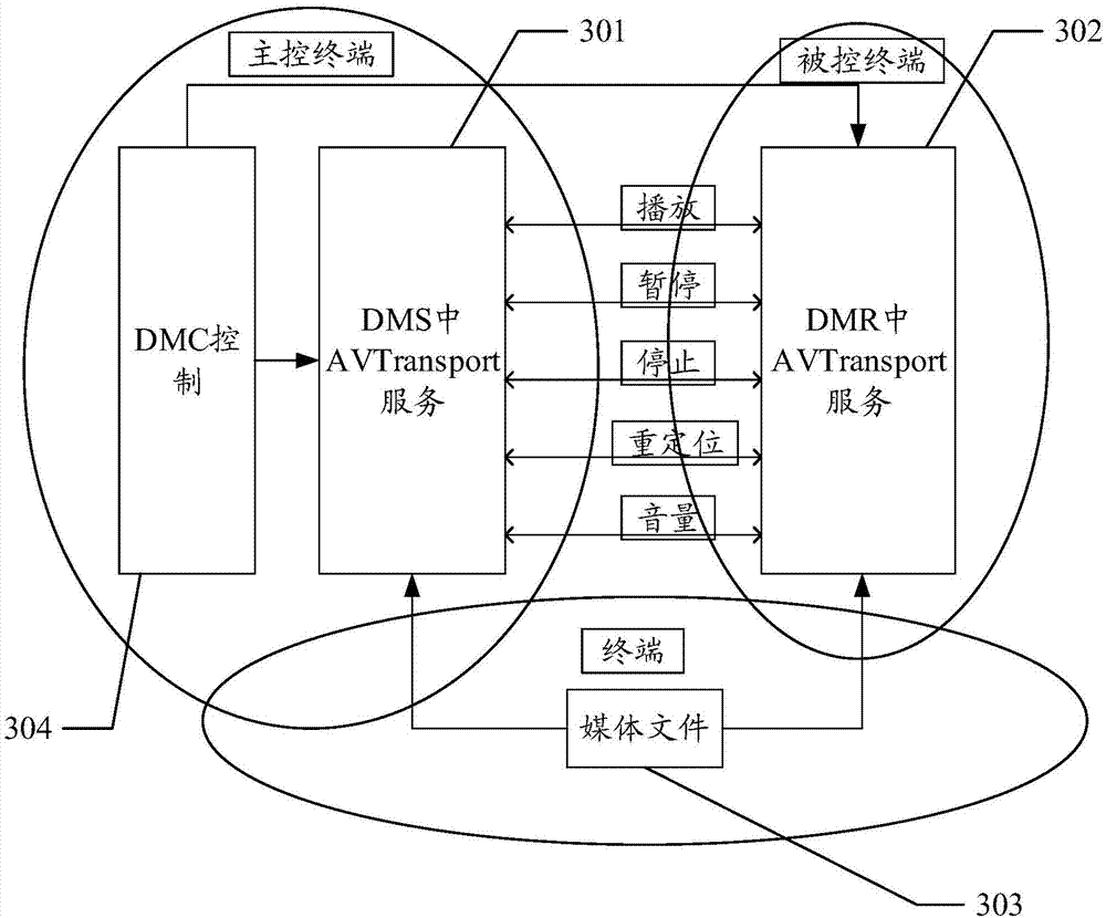 System and method for achieving synchronized broadcast and control of media files in multiple intelligent terminals