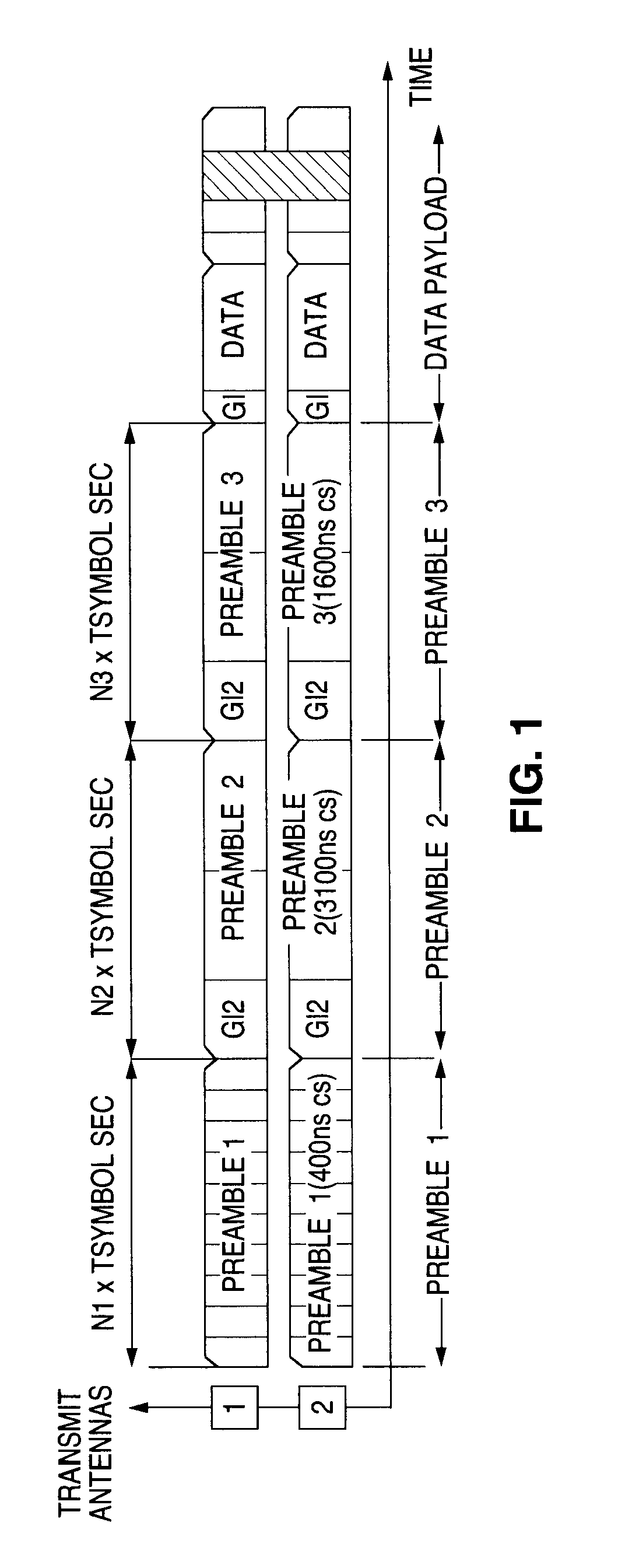 Apparatus and method for simultaneous testing of multiple orthogonal frequency division multiplexed transmitters with single vector signal analyzer
