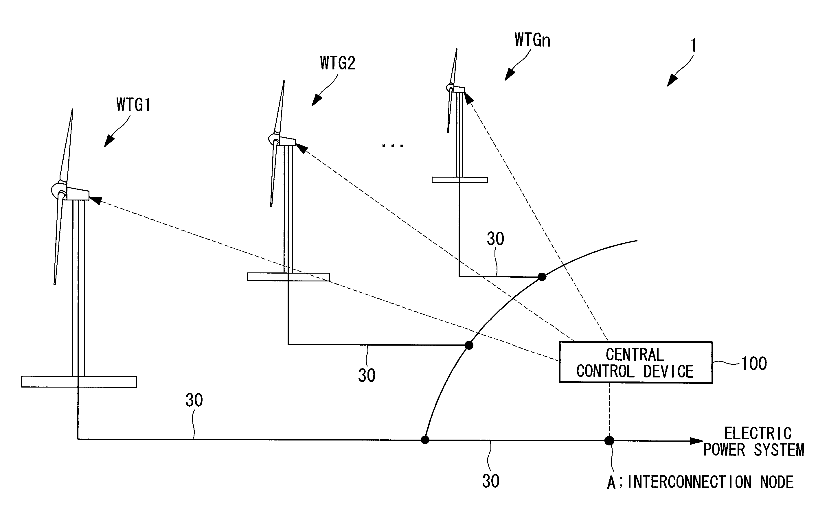 Wind power generation system and operation control method thereof