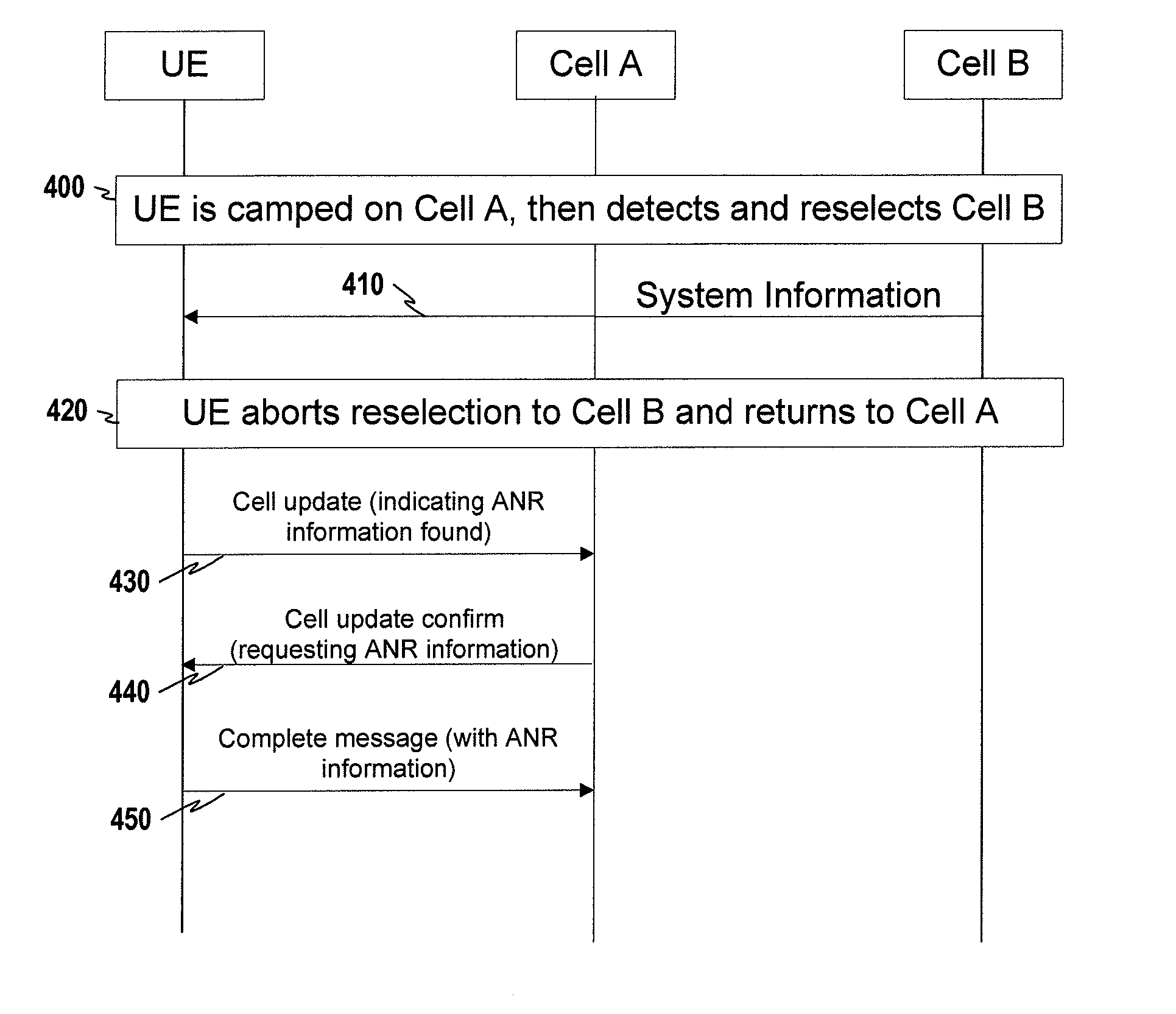 Apparatus and method for neighbor relation reporting