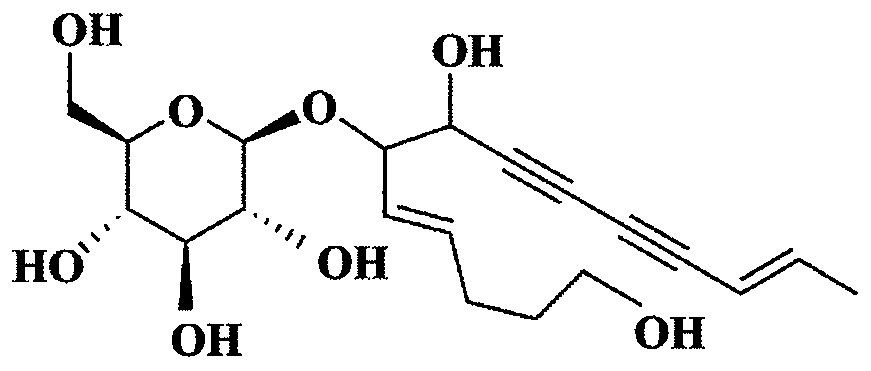 Preparation method of lobetyolin and novel use of lobetyolin in drugs and health products