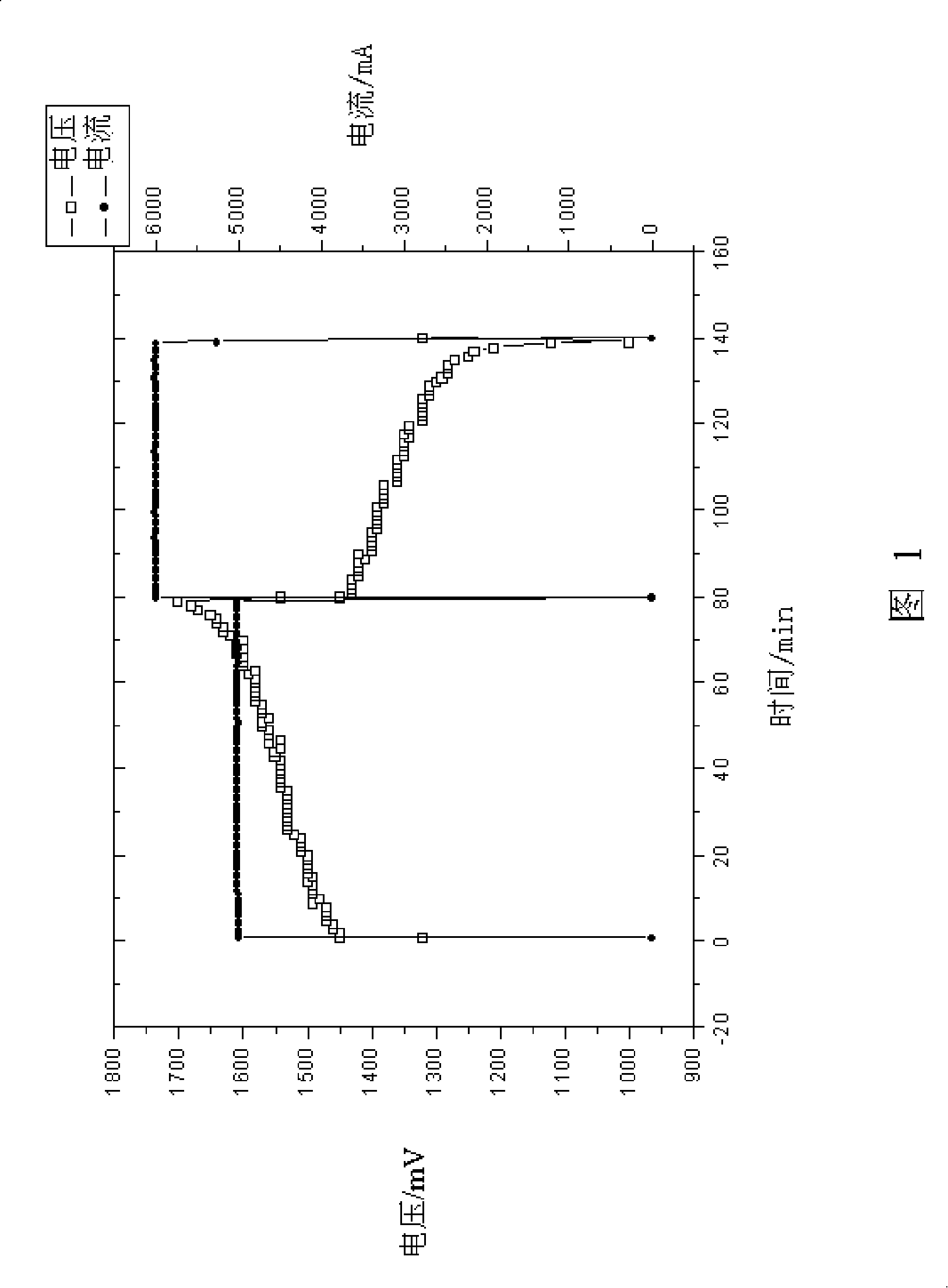 Graphite felt watch surface modified method and modified mineral carbon felt