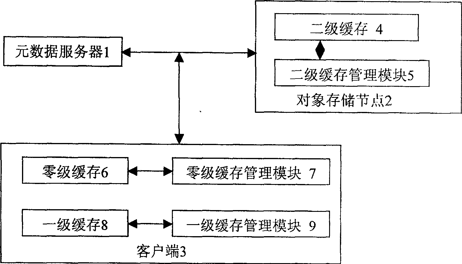 Distributed multi-stage buffer storage system suitable for object network storage