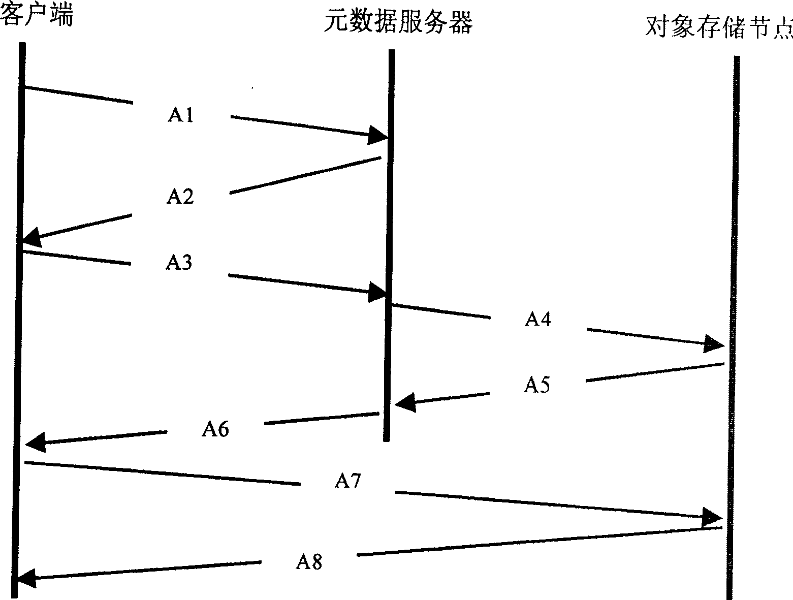 Distributed multi-stage buffer storage system suitable for object network storage