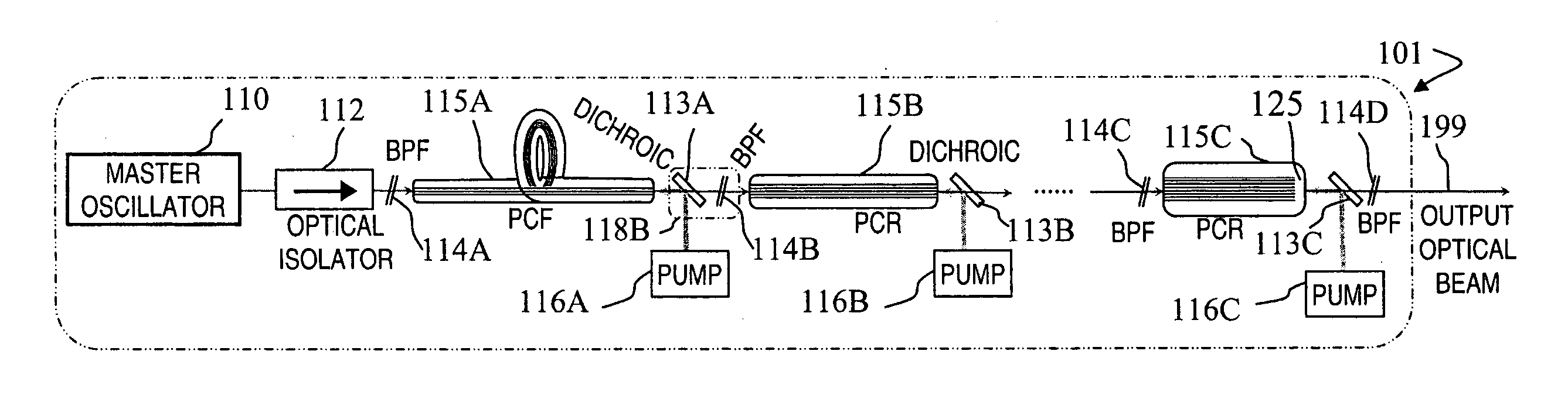 Multi-segment photonic-crystal-rod waveguides for amplification of high-power pulsed optical radiation and associated method