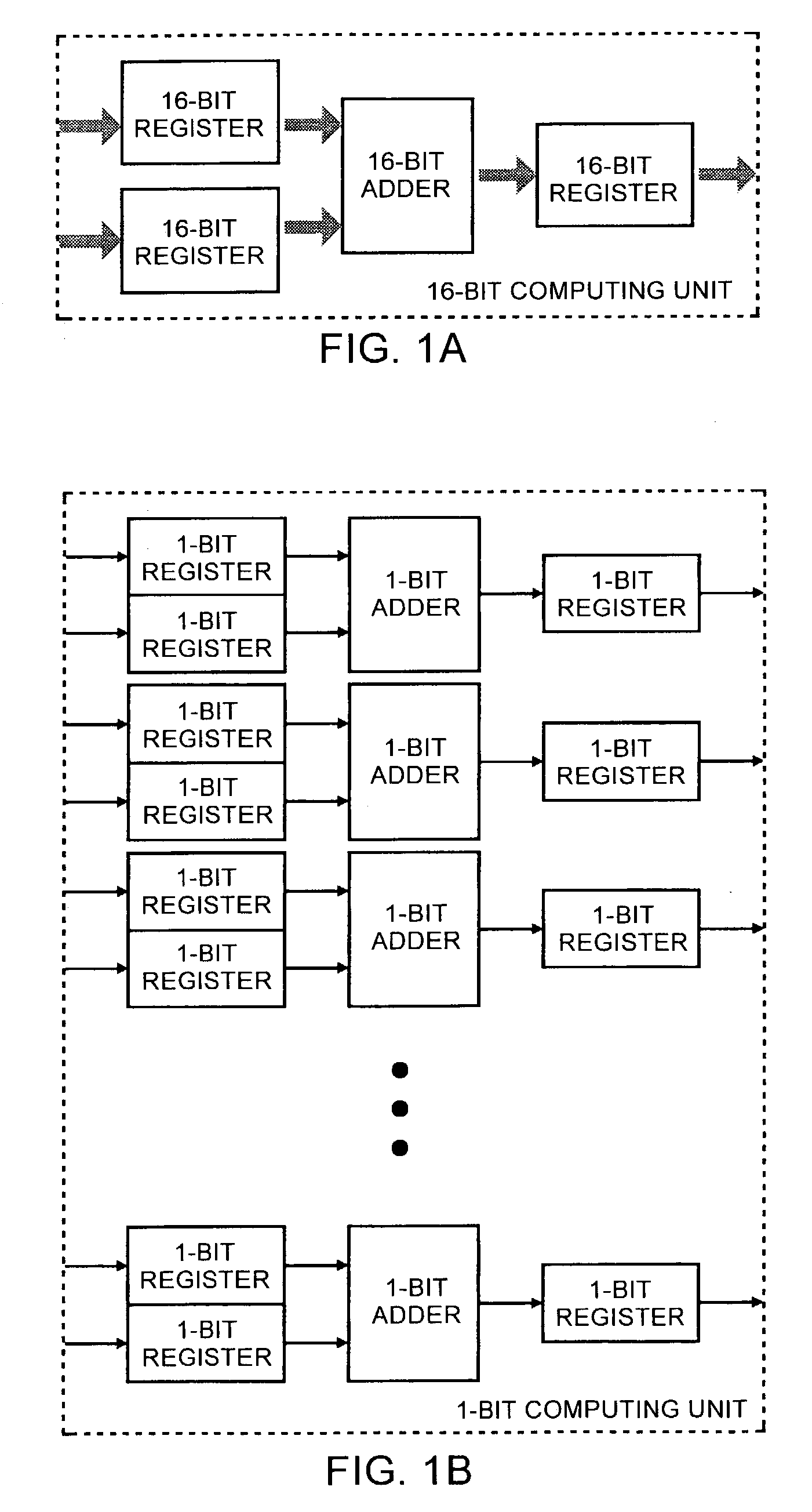 Serial operation pipeline, arithmetic device, arithmetic-logic circuit and operation method using the serial operation pipeline