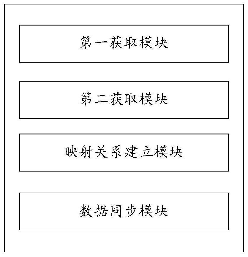 Data synchronization method and device and storage medium