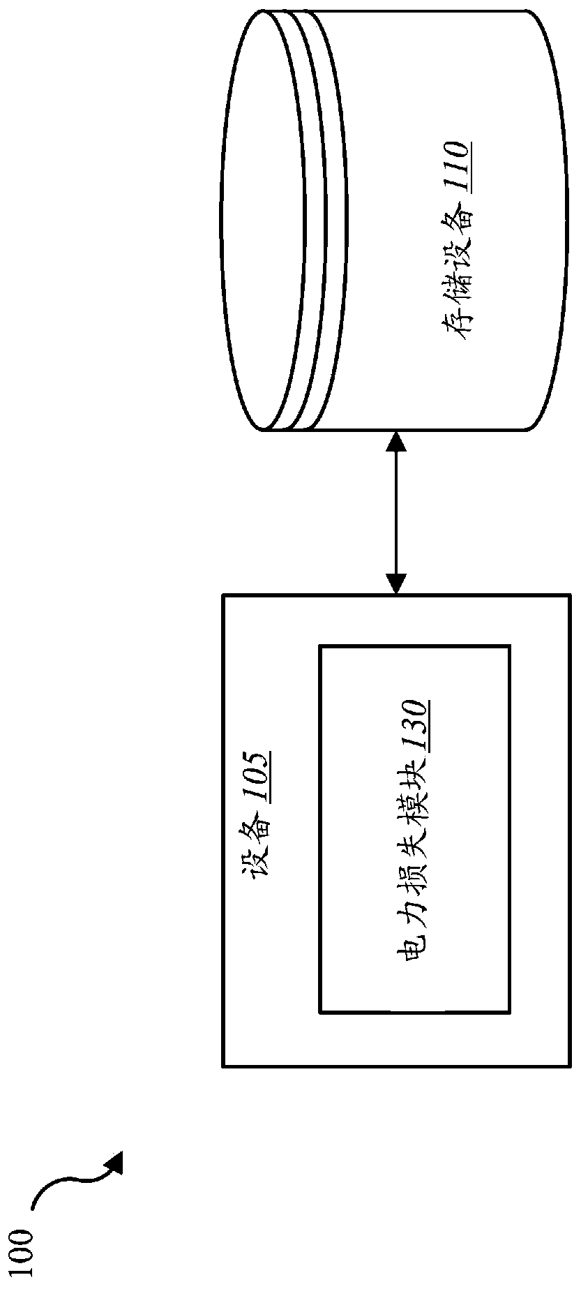Method and system for saving critical data in the event of power loss