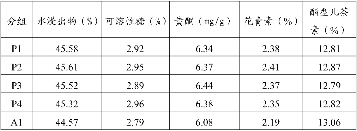 Processing method of colored tea