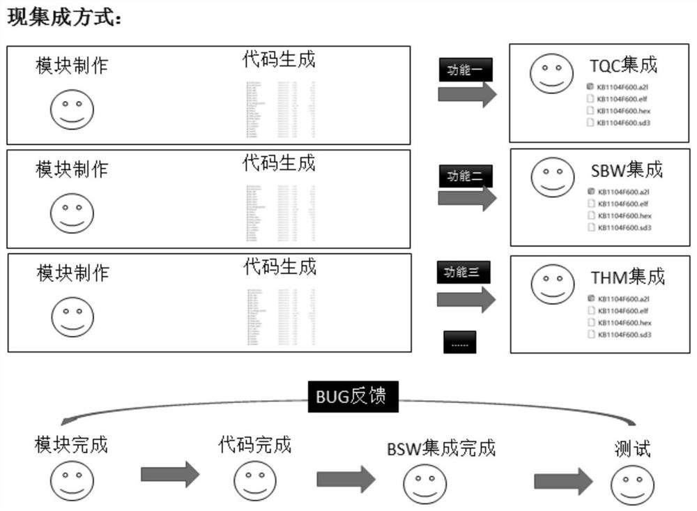 Software integration method and device for Simulink model generation codes, equipment and storage medium