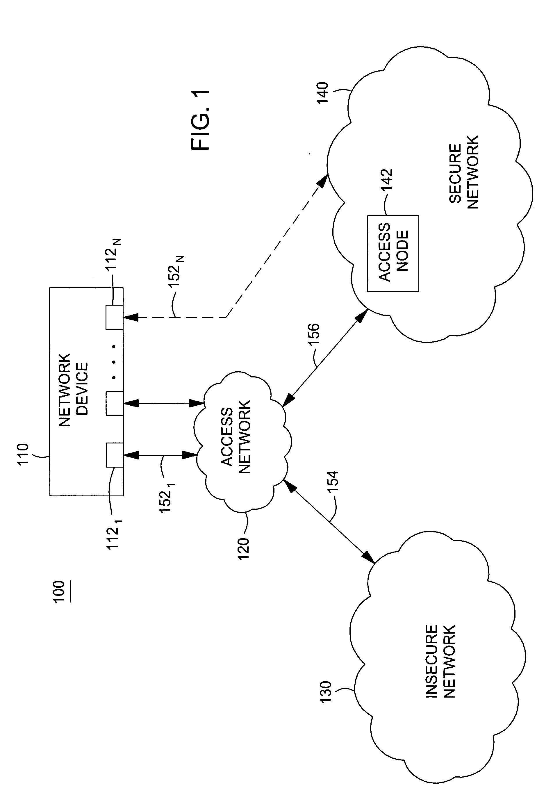 Method and apparatus for preventing bridging of secure networks and insecure networks