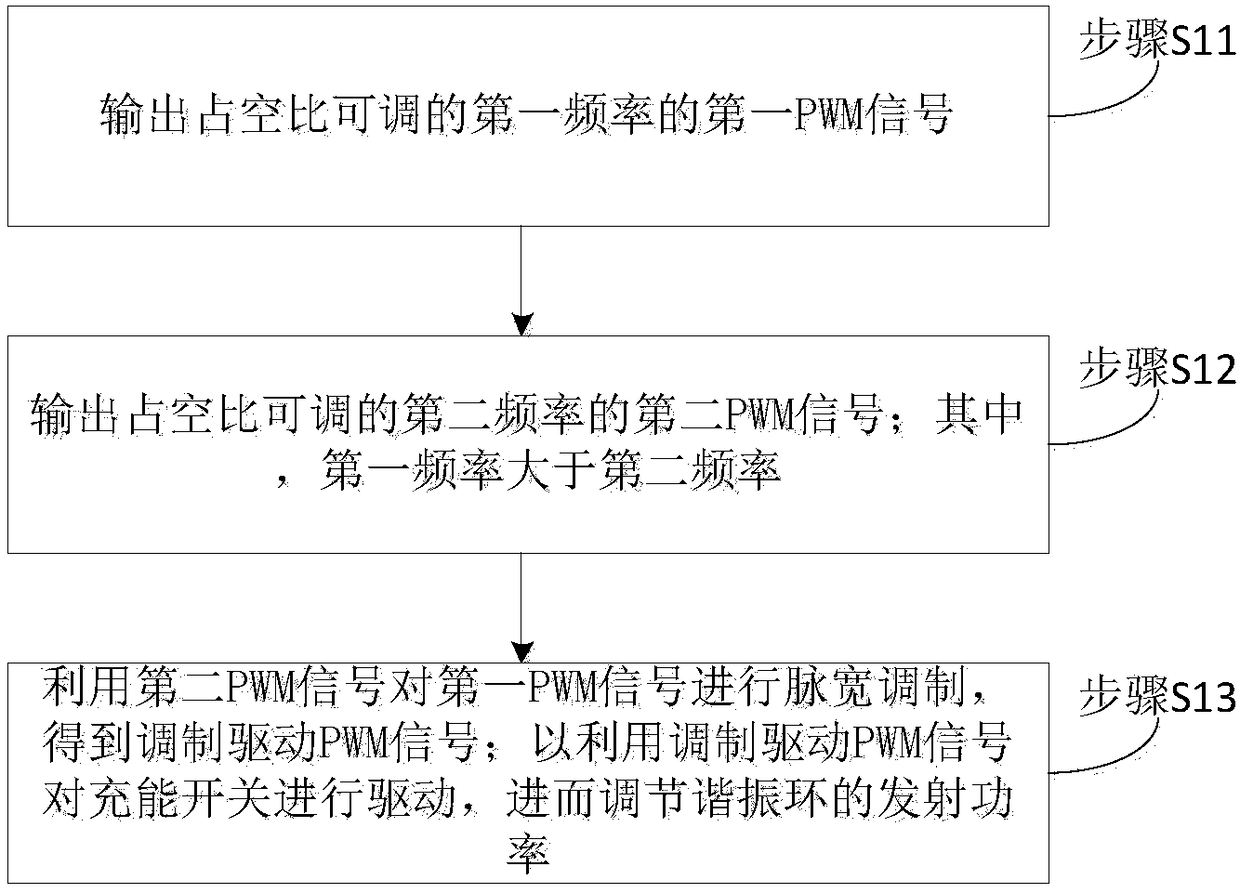 Resonance-type wireless power supply system and power adjustment method thereof and system