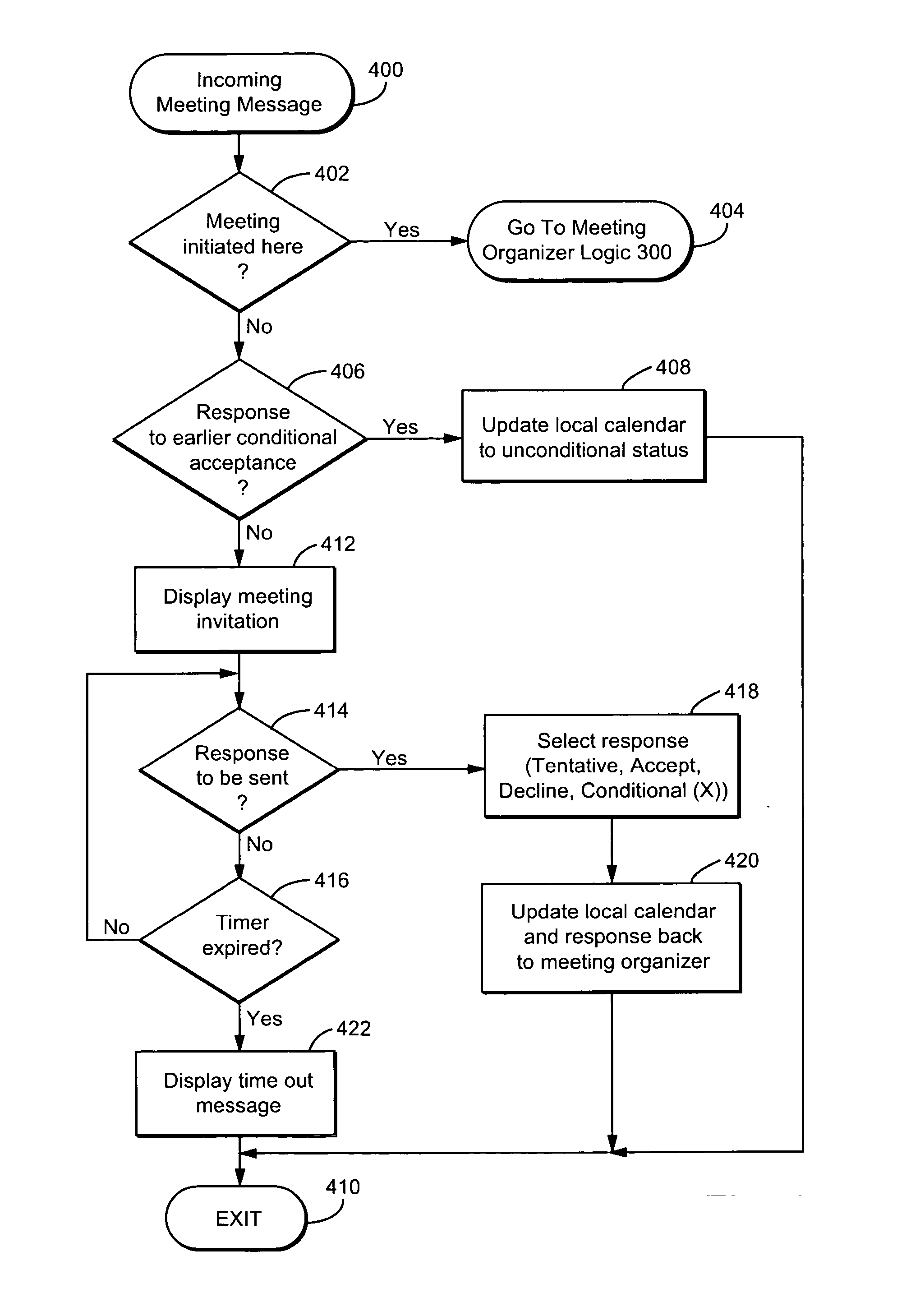 Communication device with capability for handling conditional acceptance of meeting requests