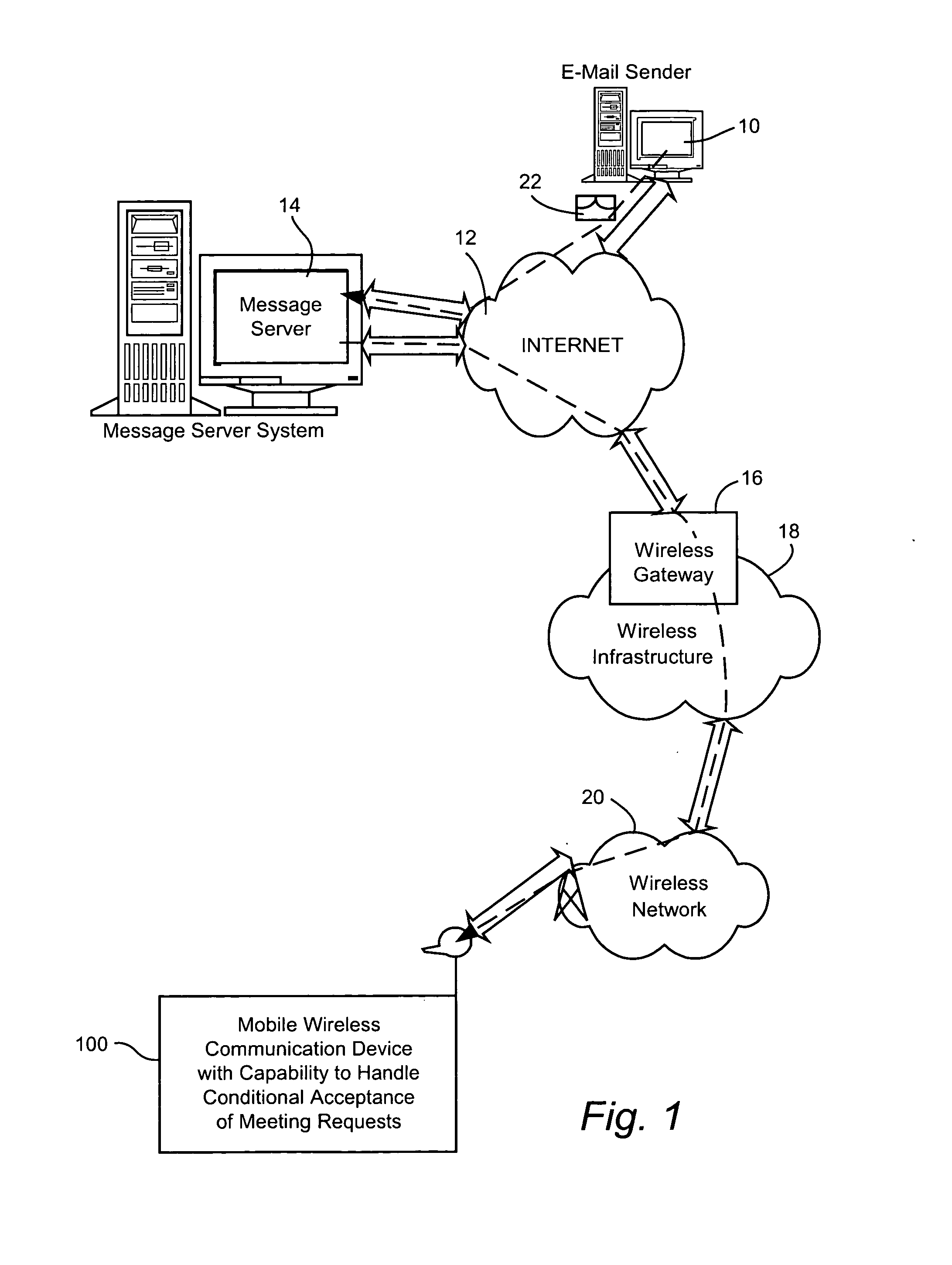Communication device with capability for handling conditional acceptance of meeting requests