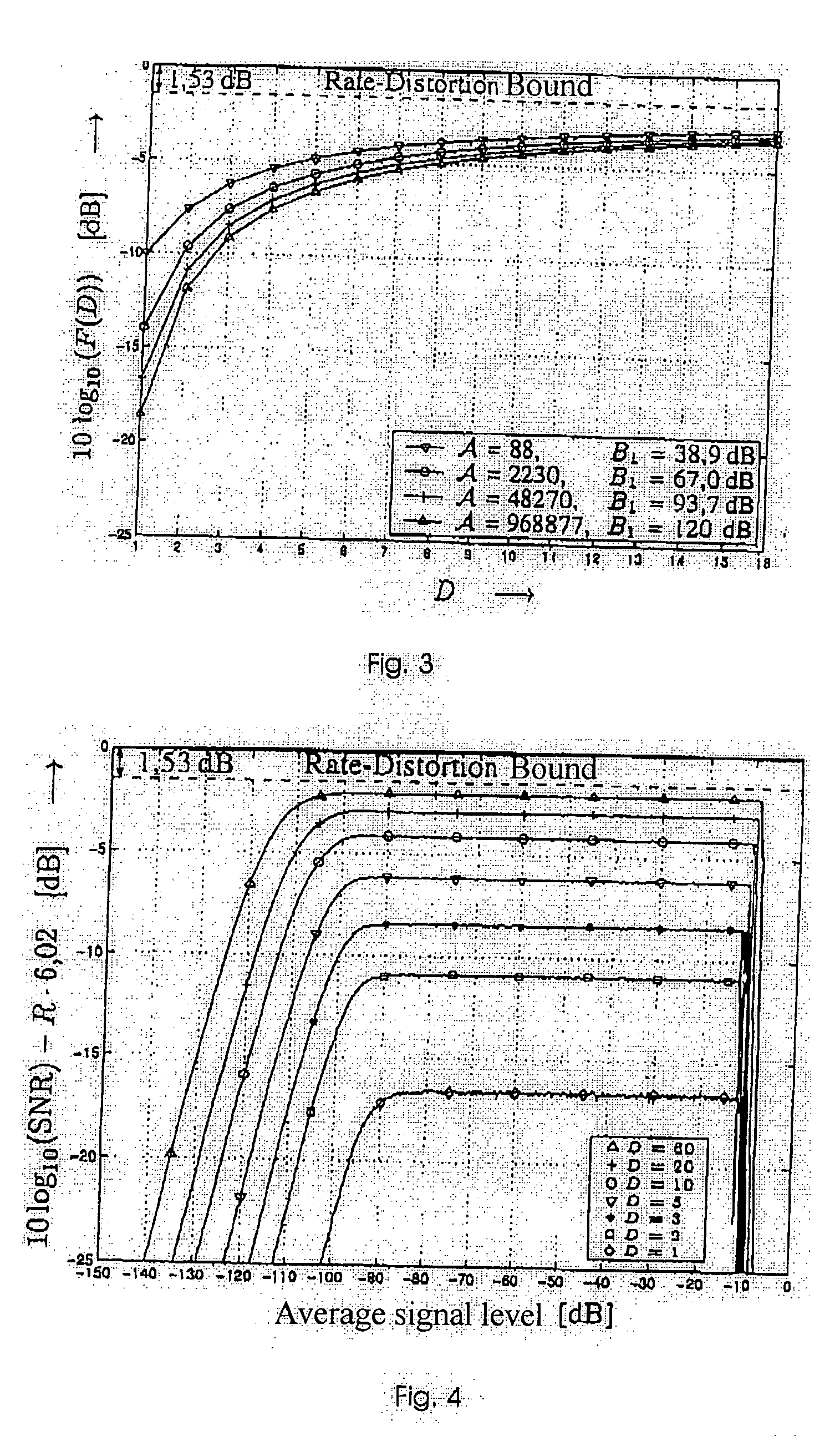 Method And Apparatus For The Digitization Of And For The Data Compression Of Analog 
Signals