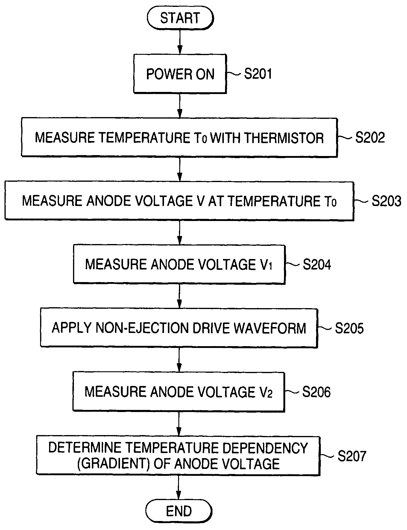 Device and method for detecting temperature of head driver IC for ink jet printer