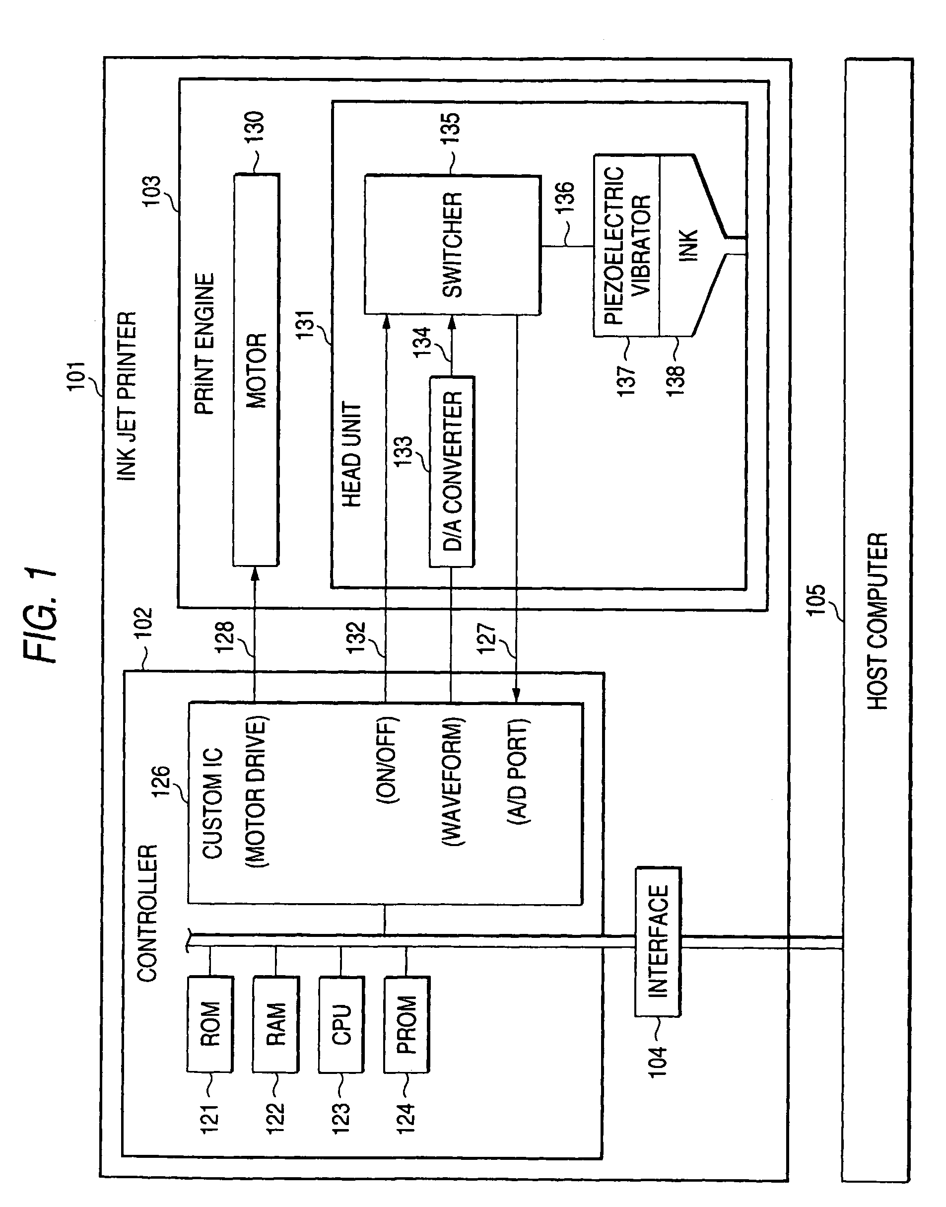 Device and method for detecting temperature of head driver IC for ink jet printer