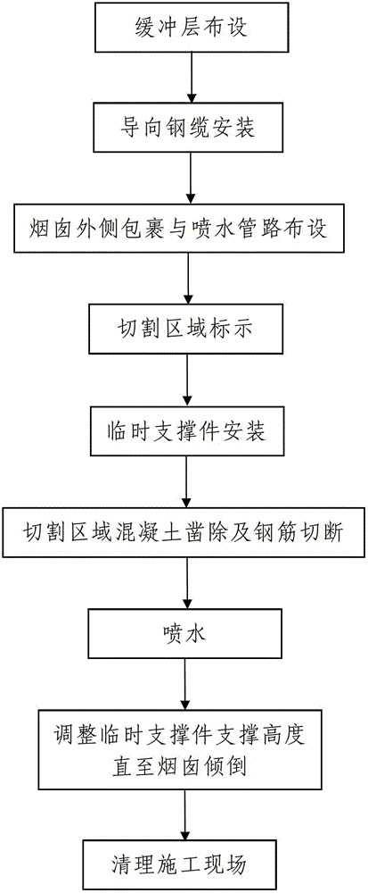 Method for removing reinforced concrete chimney