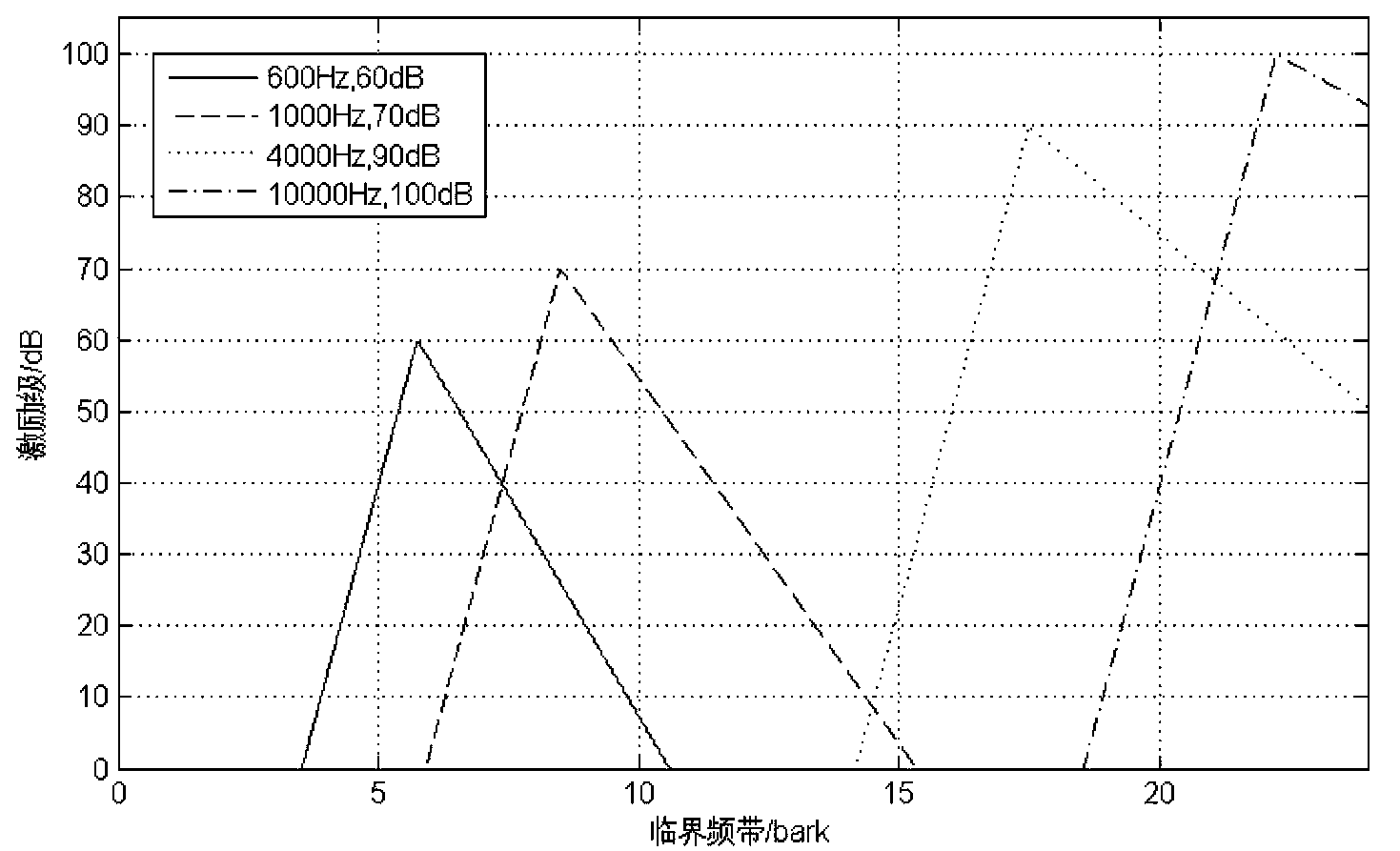 Vehicle noise sound quality roughness information processing method