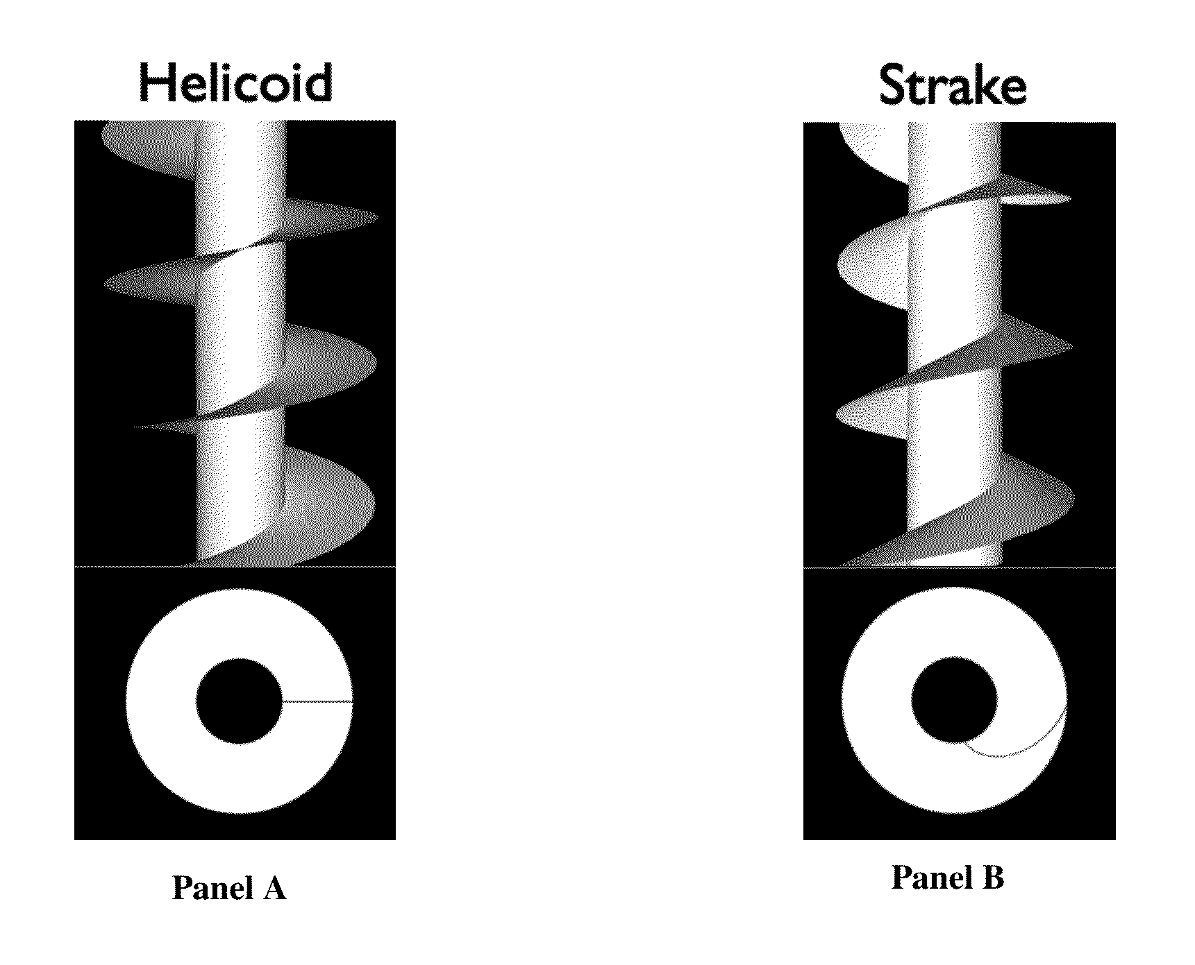 Methods and Apparatus for Moving Fluid Using a Strake