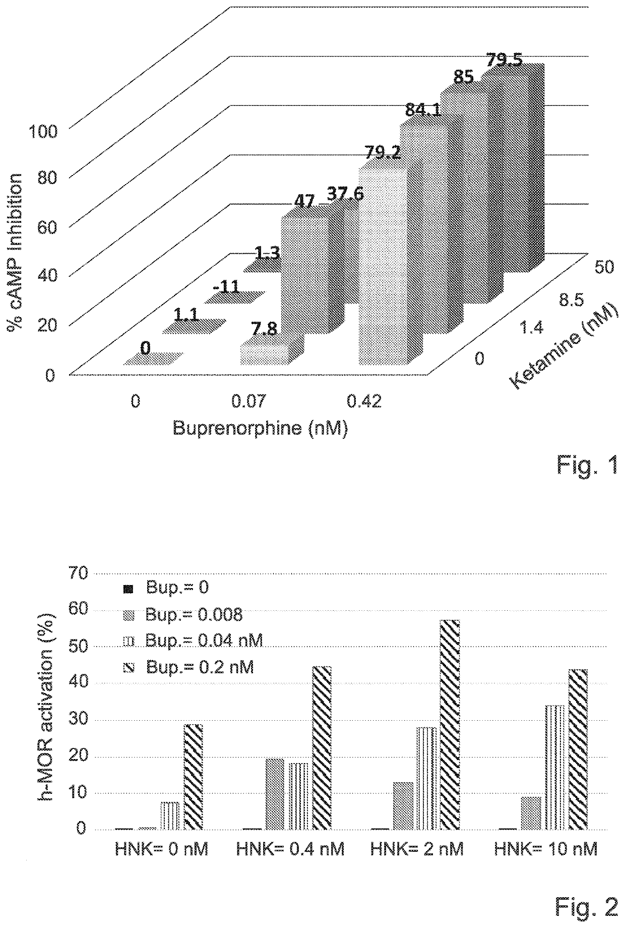 Combination of m-opioid receptor (MOR) modulators for preventing and treating pain, suicidality and mental disorders