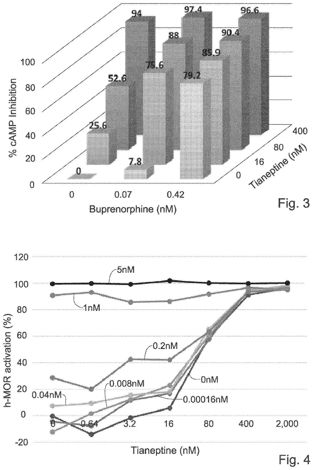 Combination of m-opioid receptor (MOR) modulators for preventing and treating pain, suicidality and mental disorders