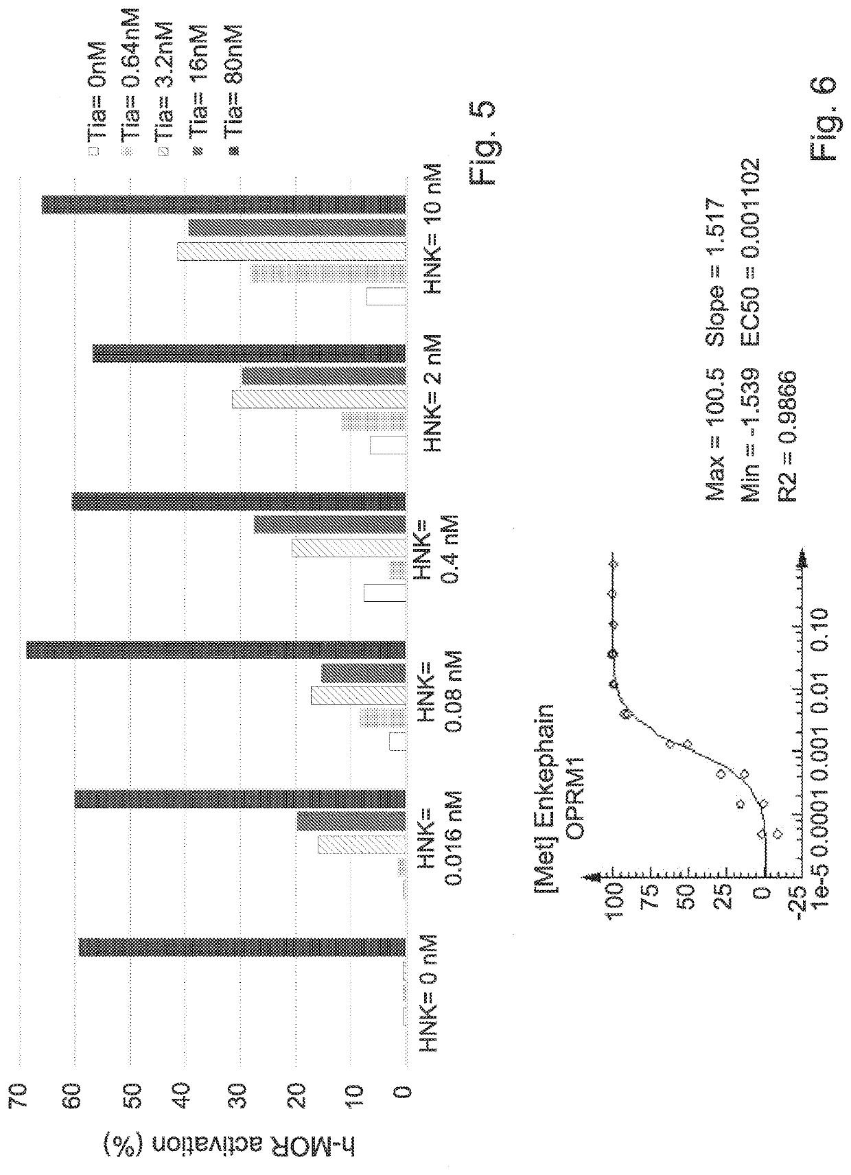 Combination of m-opioid receptor (MOR) modulators for preventing and treating pain, suicidality and mental disorders