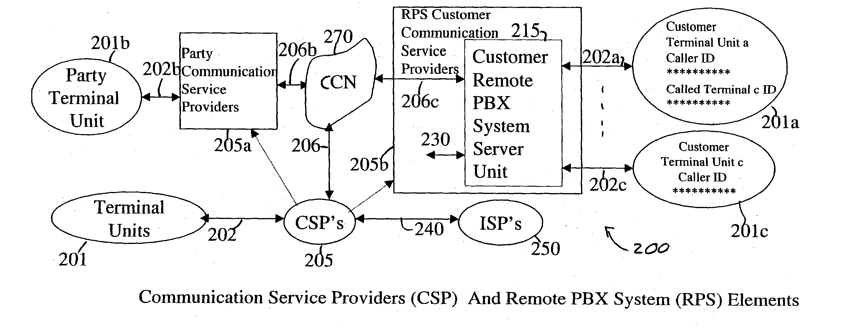 Remote PBX system and advanced communication terminals