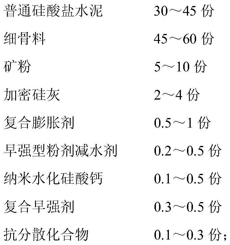 A low-temperature early-strength high-strength underwater grouting material