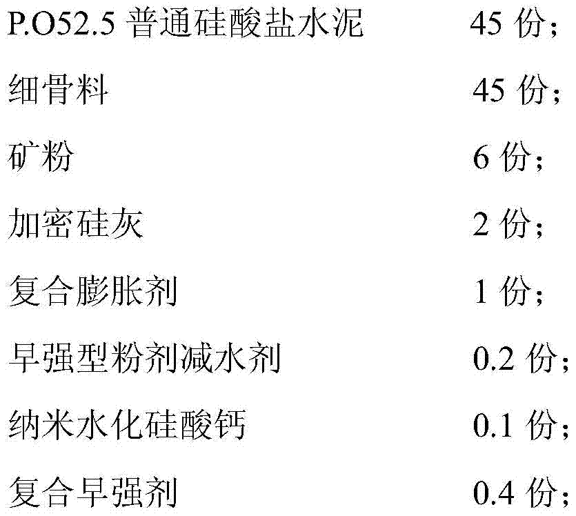 A low-temperature early-strength high-strength underwater grouting material