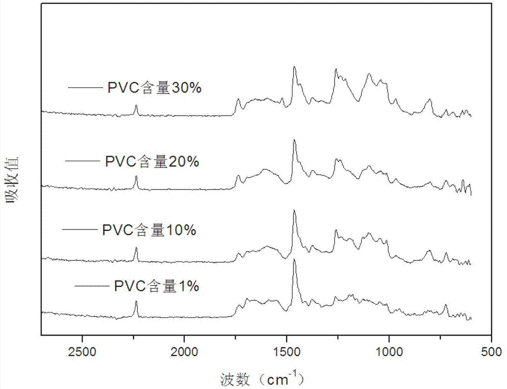 Non-vulcanized glue film of hydrogenated butyronitrile-polyvinyl chloride blended emulsion and preparation and application thereof
