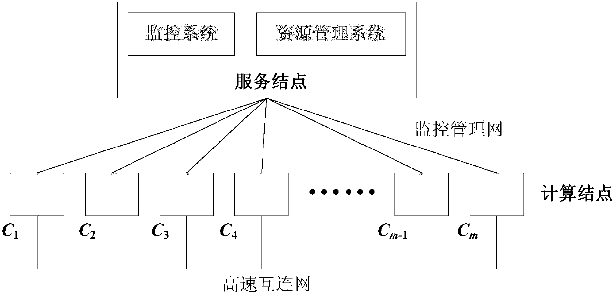 Active Fault Tolerance Method for Supercomputer Node Fault Based on Online Learning