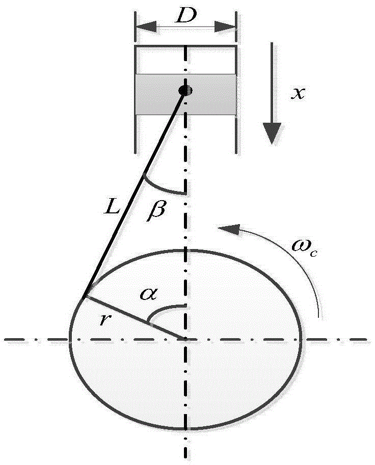 Engine torsional vibration simulation method for automobile test bed