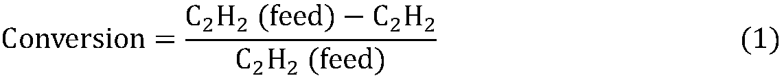 Method for selective hydrogenation of acetylene to ethylene