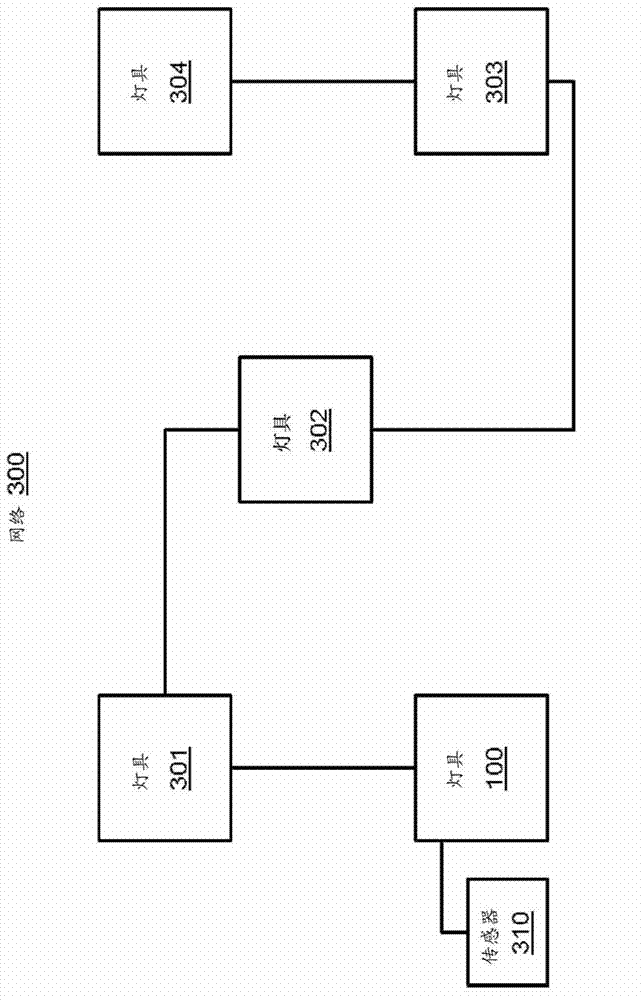 Lighting control system and method