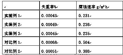 Modified waste aluminum for improving corrosion resistance of aluminum alloy