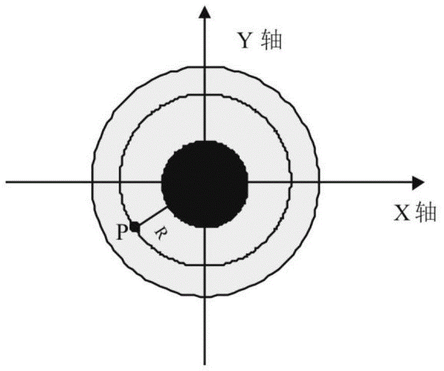 A Method of Realizing Panoramic Image Based on Hemispherical Ring Panoramic Lens
