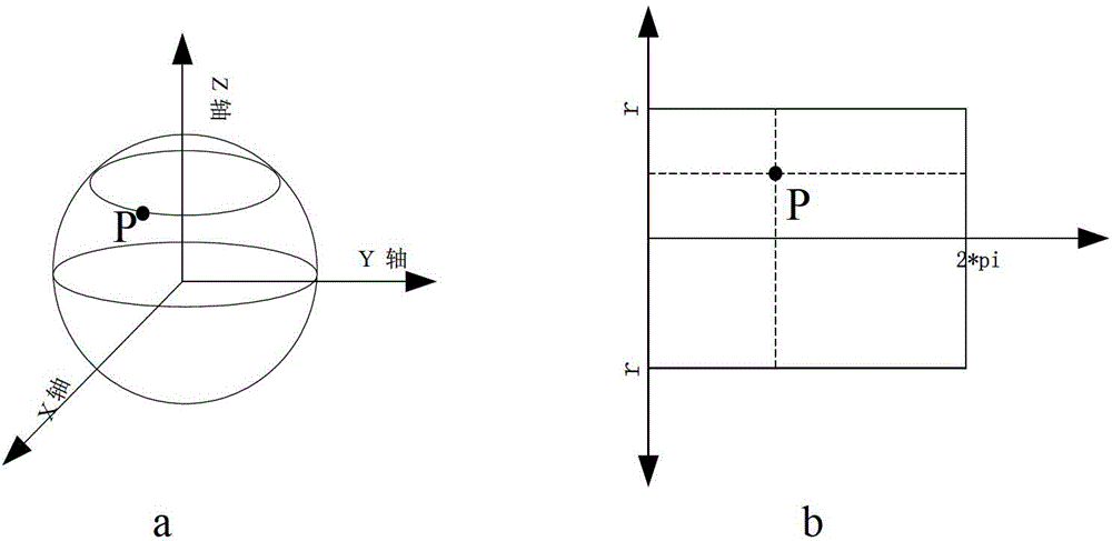 A Method of Realizing Panoramic Image Based on Hemispherical Ring Panoramic Lens
