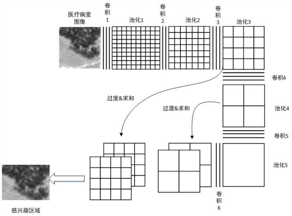 Medical image synthesis and classification method based on conditional multi-discriminant generative adversarial network