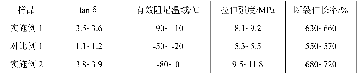 Silicone rubber/hindered phenol composite modified butyl chloride damping rubber and preparation method thereof