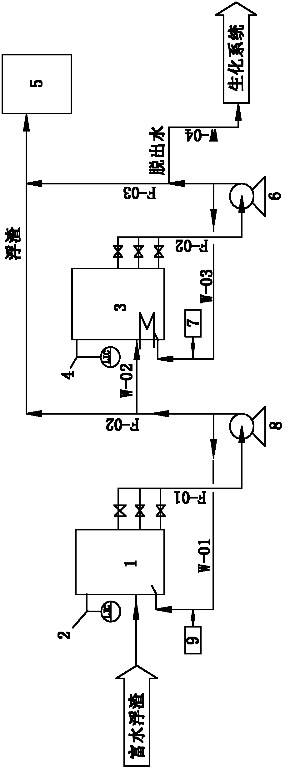 Oil-containing water-enriched scum dehydration treatment method