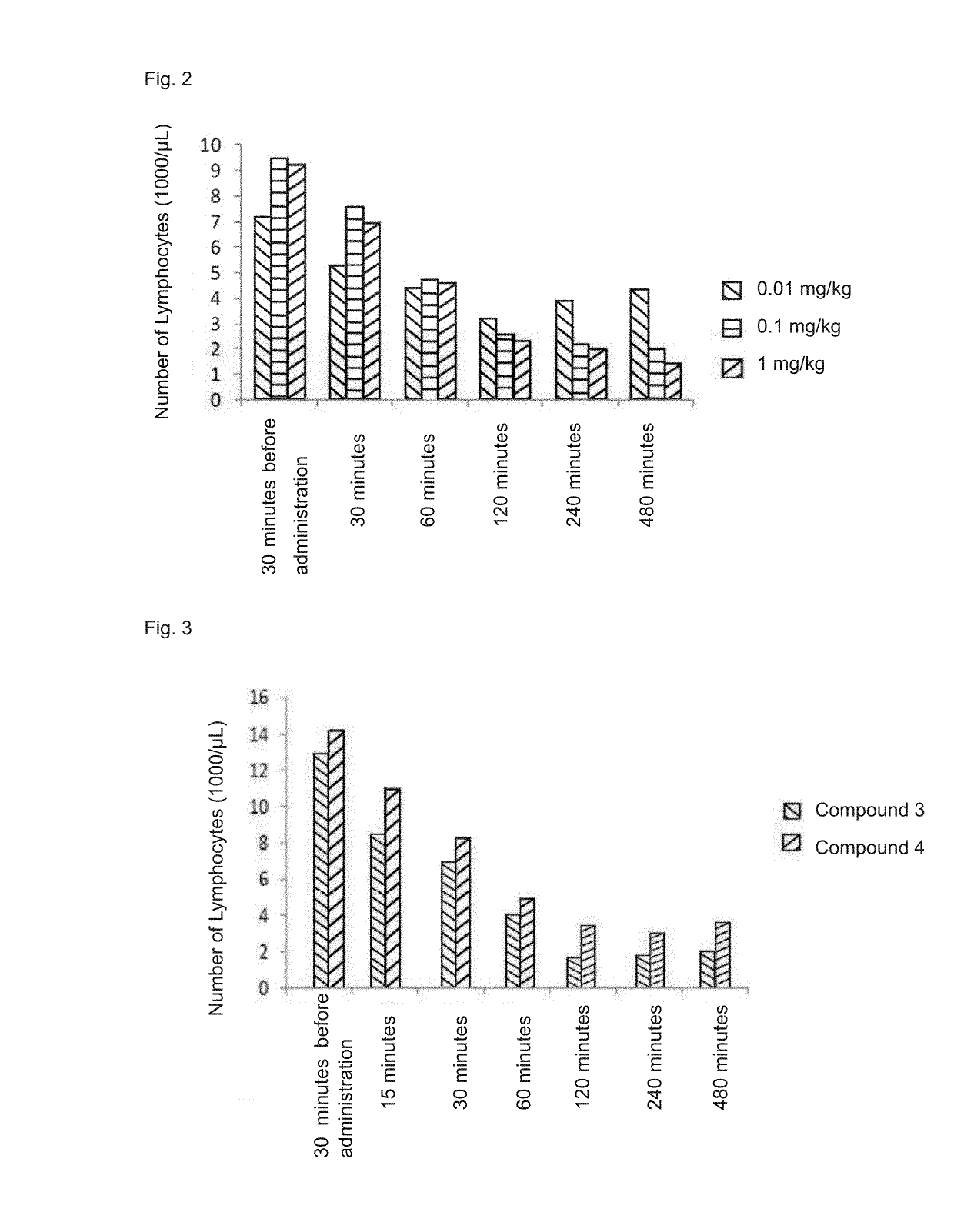 Immune adjustment compound, use thereof and pharmaceutical composition comprising same