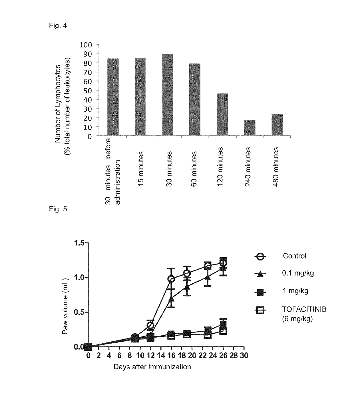 Immune adjustment compound, use thereof and pharmaceutical composition comprising same