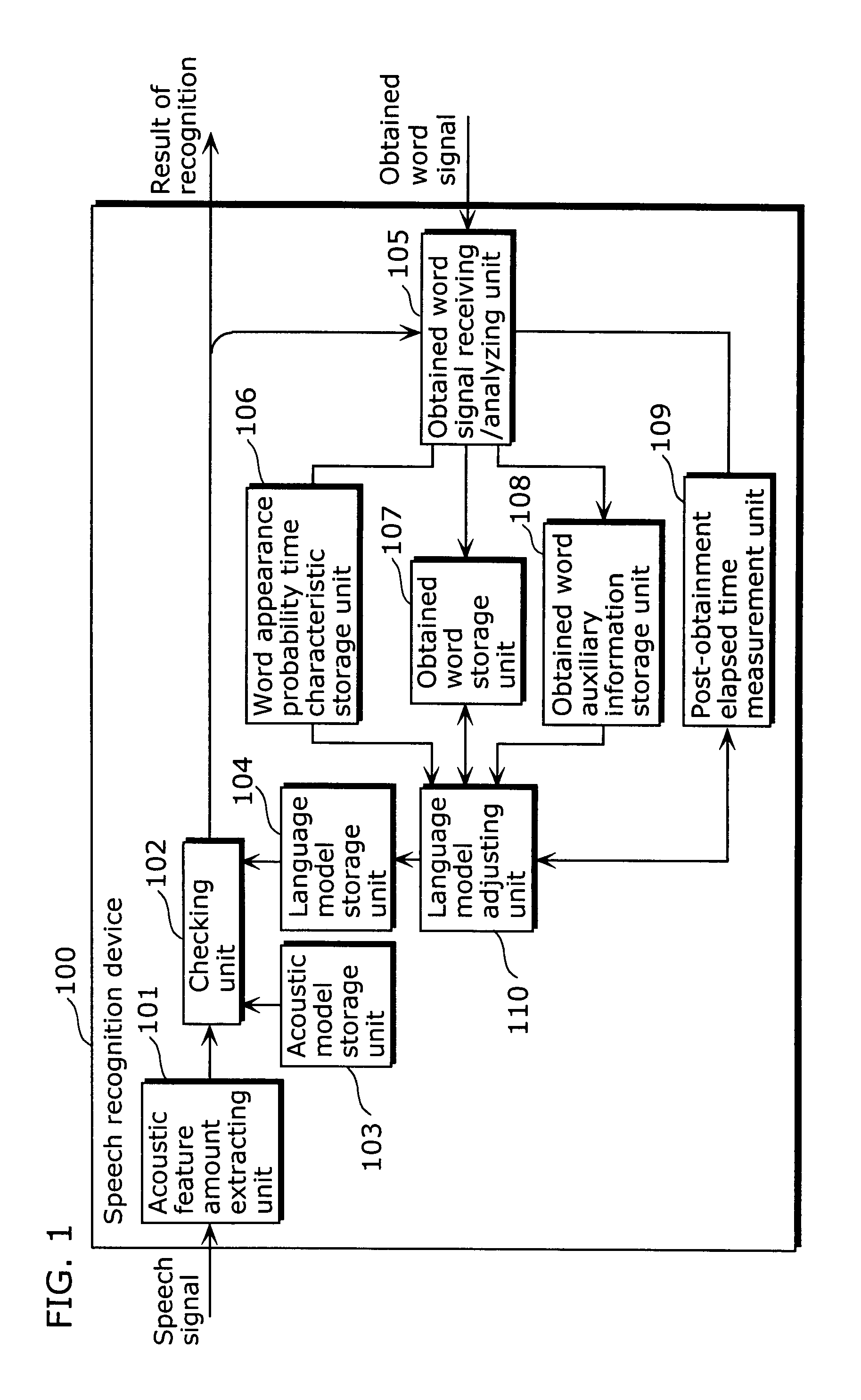 Speech recognition device and method of recognizing speech using a language model