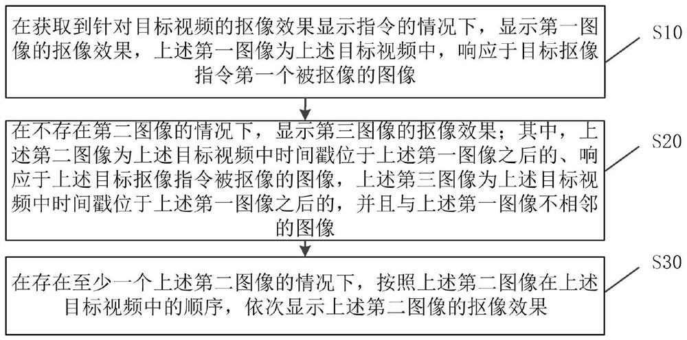 Image matting effect display method and device, storage medium and electronic equipment