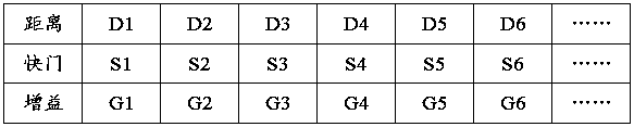 Fluorescence navigation system based on photometric feedback and intraoperative fluorescence navigation adjustment method thereof